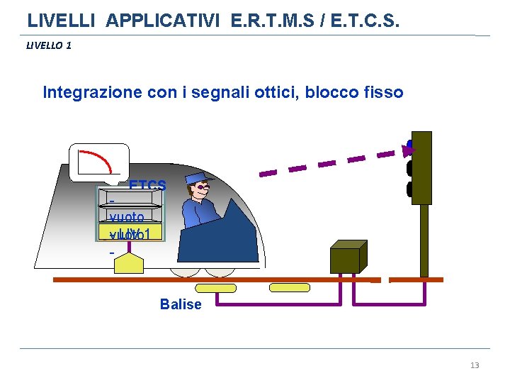 LIVELLI APPLICATIVI E. R. T. M. S / E. T. C. S. LIVELLO 1