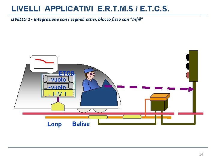 LIVELLI APPLICATIVI E. R. T. M. S / E. T. C. S. LIVELLO 1