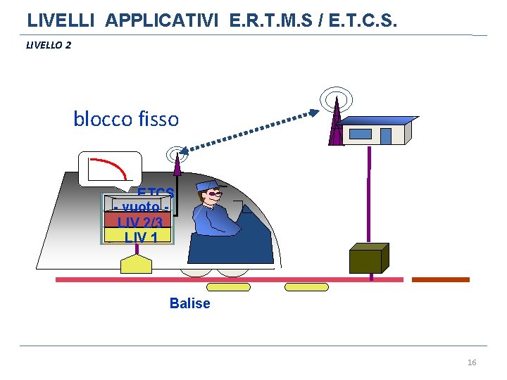 LIVELLI APPLICATIVI E. R. T. M. S / E. T. C. S. LIVELLO 2