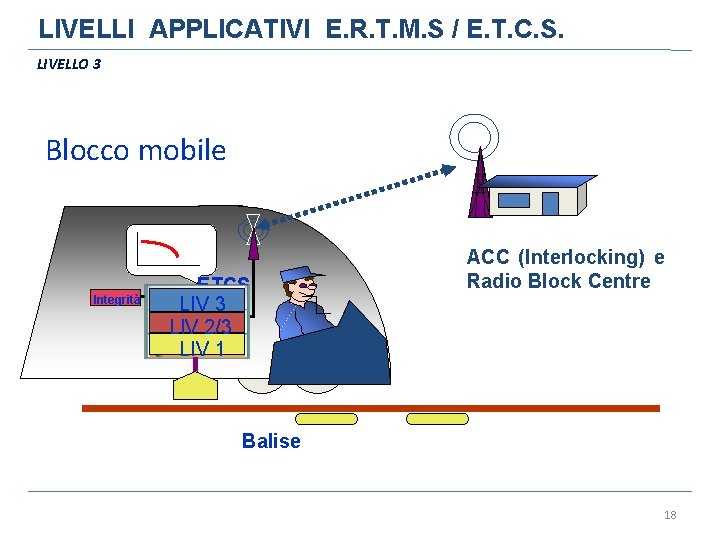 LIVELLI APPLICATIVI E. R. T. M. S / E. T. C. S. LIVELLO 3