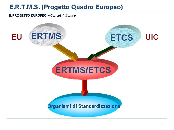 E. R. T. M. S. (Progetto Quadro Europeo) IL PROGETTO EUROPEO – Concetti di