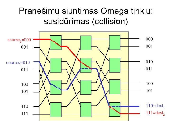 Pranešimų siuntimas Omega tinklu: susidūrimas (collision) 