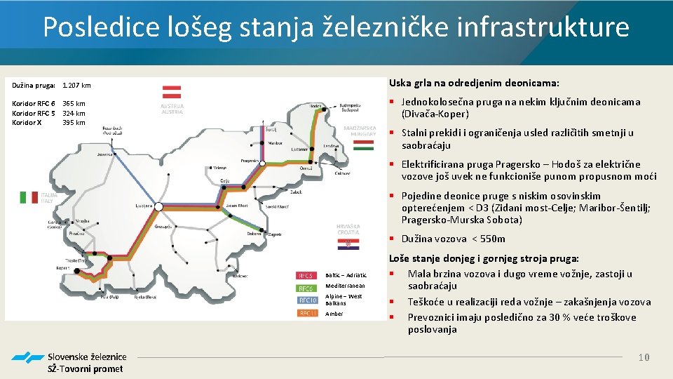 Posledice lošeg stanja železničke infrastrukture Uska grla na odredjenim deonicama: Dužina pruga: 1. 207