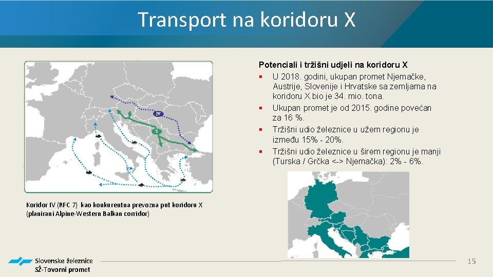 Transport na koridoru X Potenciali i tržišni udjeli na koridoru X § U 2018.