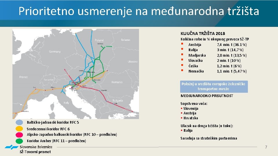 Prioritetno usmerenje na međunarodna tržišta KLJUČNA TRŽIŠTA 2018 Količina robe in % ukupnog prevoza