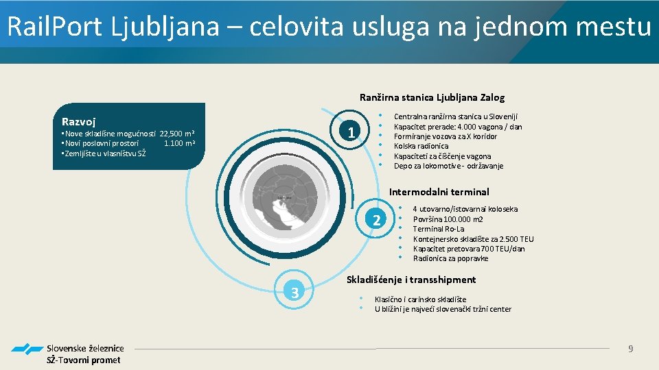 Rail. Port Ljubljana – celovita usluga na jednom mestu Ranžirna stanica Ljubljana Zalog Razvoj