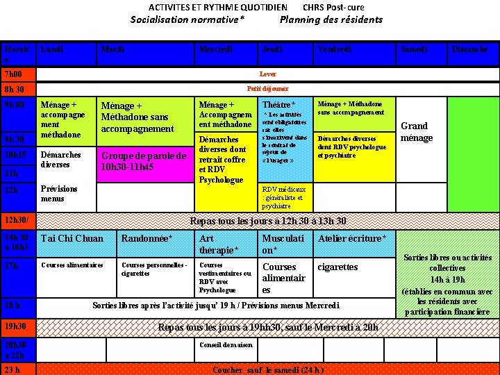 ACTIVITES ET RYTHME QUOTIDIEN CHRS Post-cure Socialisation normative* Planning des résidents Horair e Lundi