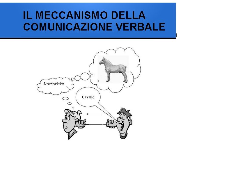 IL MECCANISMO DELLA COMUNICAZIONE VERBALE 