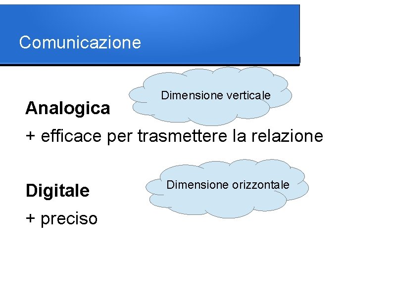 Comunicazione Analogica Dimensione verticale + efficace per trasmettere la relazione Digitale + preciso Dimensione