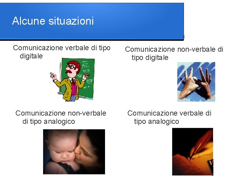 Alcune situazioni Comunicazione verbale di tipo digitale Comunicazione non-verbale di tipo analogico Comunicazione non-verbale