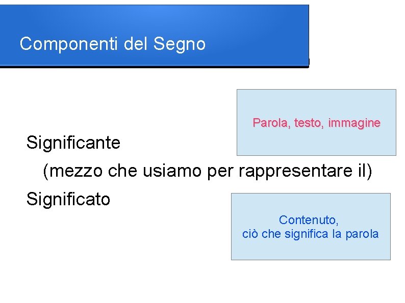 Componenti del Segno Parola, testo, immagine Significante (mezzo che usiamo per rappresentare il) Significato