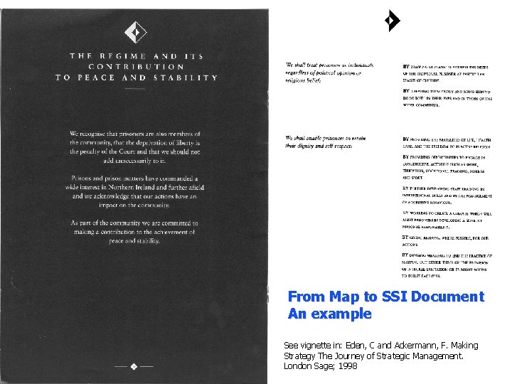 From Map to SSI Document An example © Colin Eden and Fran Ackermann: Lecture From Map to SSI Document An example © Colin Eden and Fran Ackermann: Lecture
