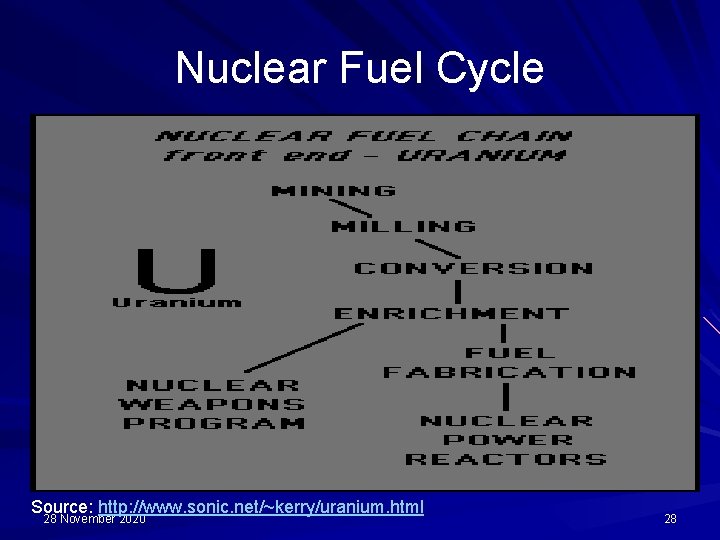 Nuclear Fuel Cycle Source: http: //www. sonic. net/~kerry/uranium. html 28 November 2020 28 