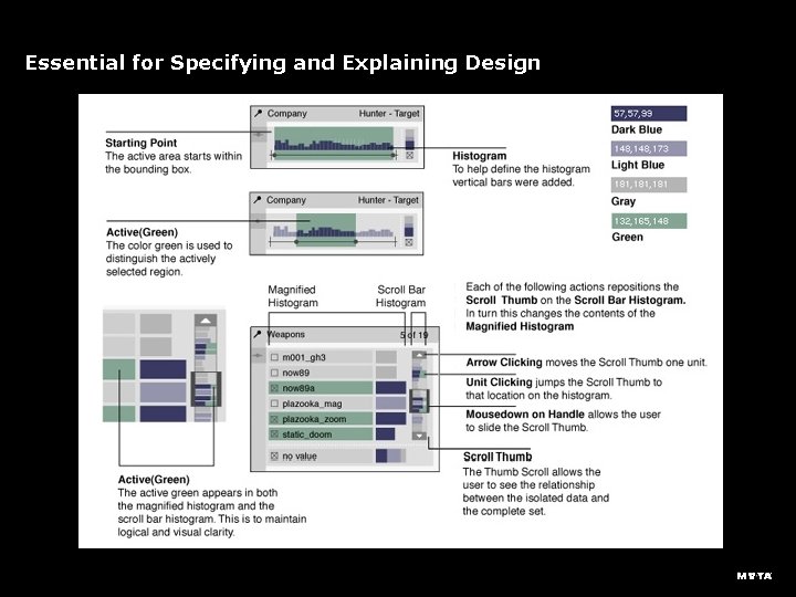 Essential for Specifying and Explaining Design 