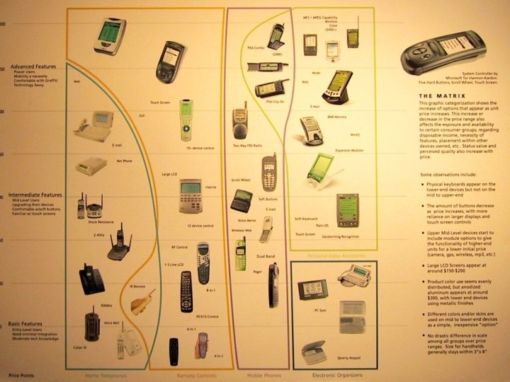 Typography Fundamentals | University of California Berkeley | 10 April 2002 If Only in