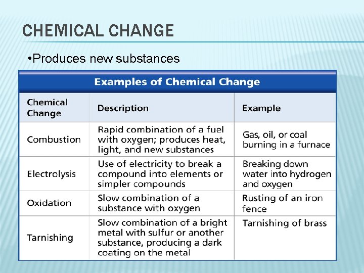 CHEMICAL CHANGE • Produces new substances 