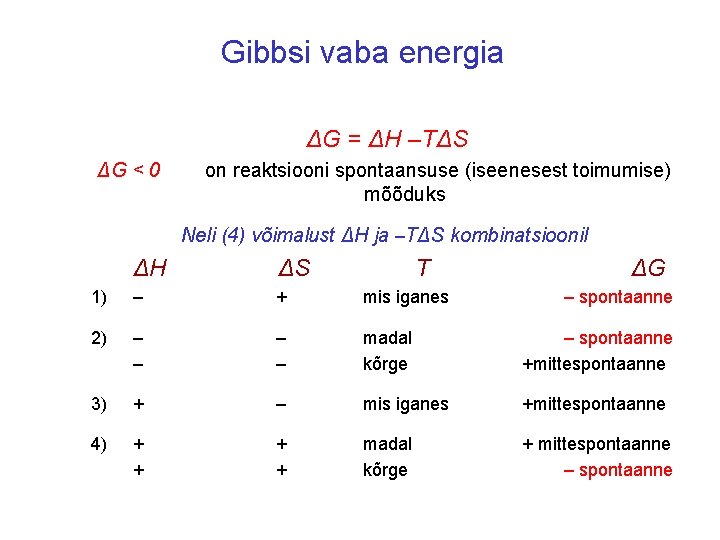 Gibbsi vaba energia ΔG < 0 ΔG = ΔH –TΔS on reaktsiooni spontaansuse (iseenesest