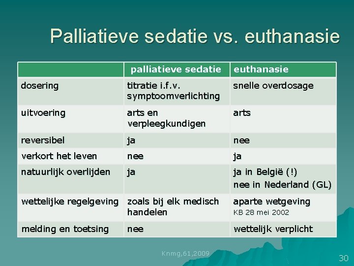 Palliatieve sedatie vs. euthanasie palliatieve sedatie euthanasie dosering titratie i. f. v. symptoomverlichting snelle Palliatieve sedatie vs. euthanasie palliatieve sedatie euthanasie dosering titratie i. f. v. symptoomverlichting snelle