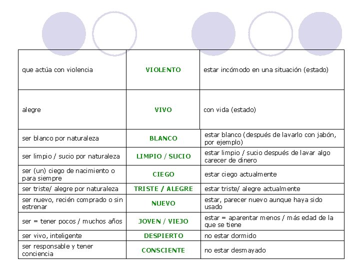 que actúa con violencia alegre ser blanco por naturaleza ser limpio / sucio por