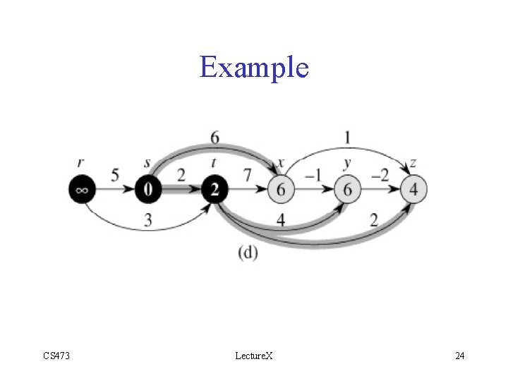Example CS 473 Lecture. X 24 