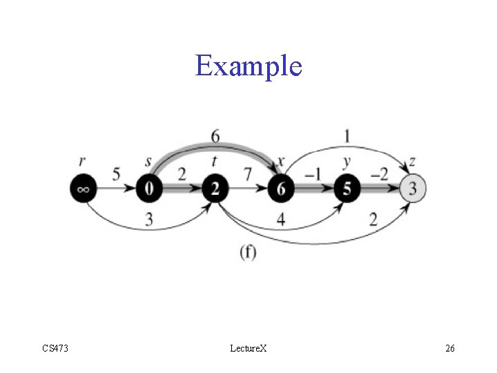 Example CS 473 Lecture. X 26 