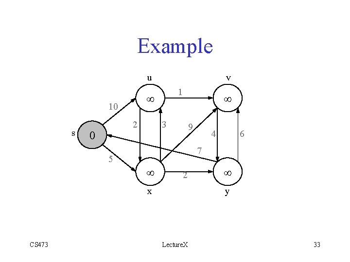 Example u 2 0 1 ¥ 10 s v 3 9 4 6 7