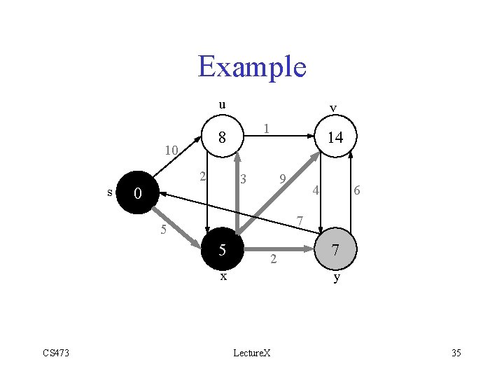 Example u 2 0 1 8 10 s v 14 9 3 6 7