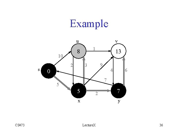 Example u 2 0 5 1 8 10 s v 13 9 3 6