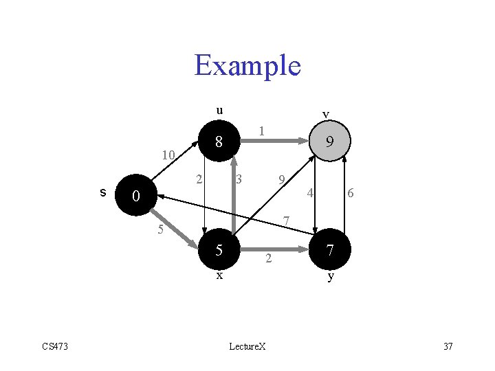 Example u 2 0 1 8 10 s v 9 3 9 6 7
