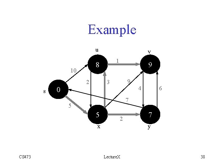 Example u 2 0 1 8 10 s v 9 9 3 4 7