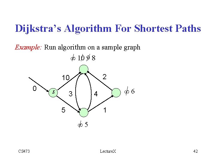 Dijkstra’s Algorithm For Shortest Paths Example: Run algorithm on a sample graph ∞ 10
