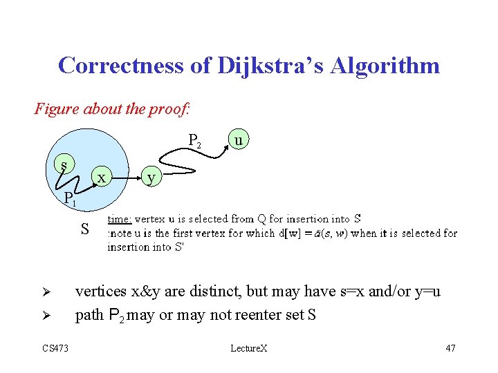 Correctness of Dijkstra’s Algorithm Figure about the proof: P 2 s x u y