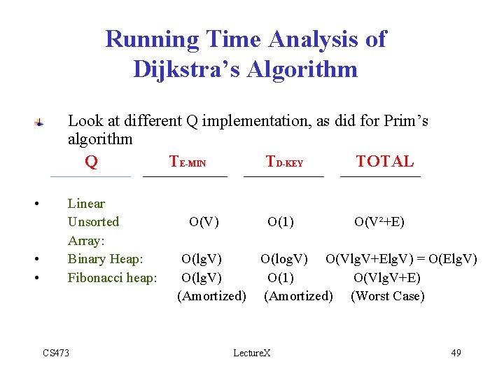 Running Time Analysis of Dijkstra’s Algorithm Look at different Q implementation, as did for