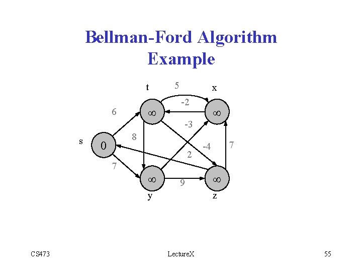 Bellman-Ford Algorithm Example t ¥ 6 s 5 x -2 -3 8 0 2