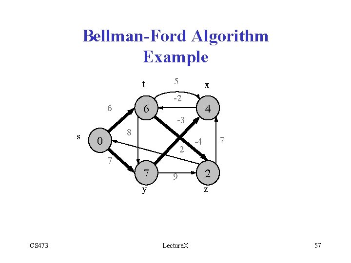 Bellman-Ford Algorithm Example t 6 6 s 5 x -2 -3 8 0 2