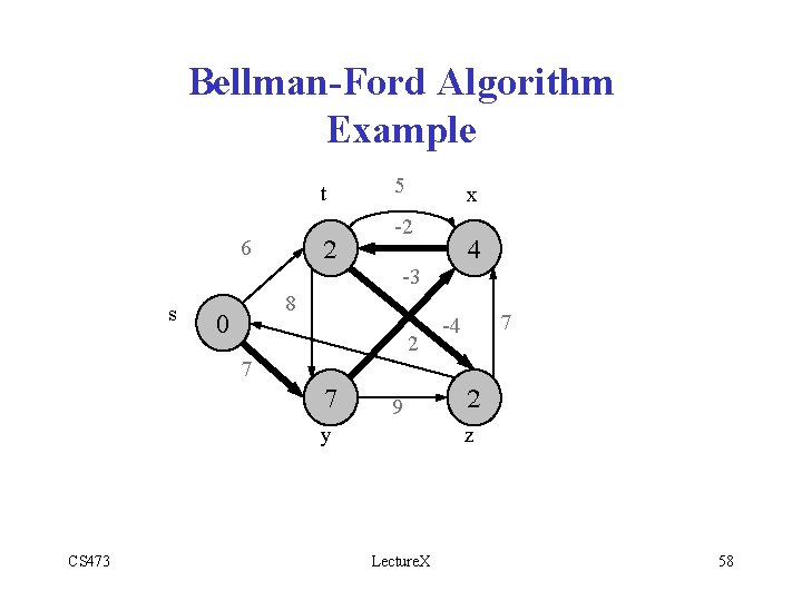 Bellman-Ford Algorithm Example t 2 6 s 5 x -2 -3 8 0 2