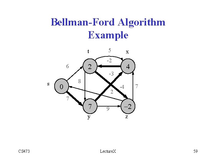 Bellman-Ford Algorithm Example t 2 6 s 5 -2 2 7 7 9 y