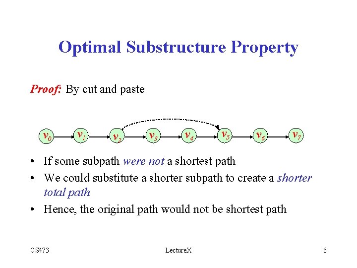 Optimal Substructure Property Proof: By cut and paste v 0 v 1 v 2