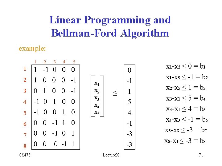 Linear Programming and Bellman-Ford Algorithm example: 1 2 3 4 5 6 7 8