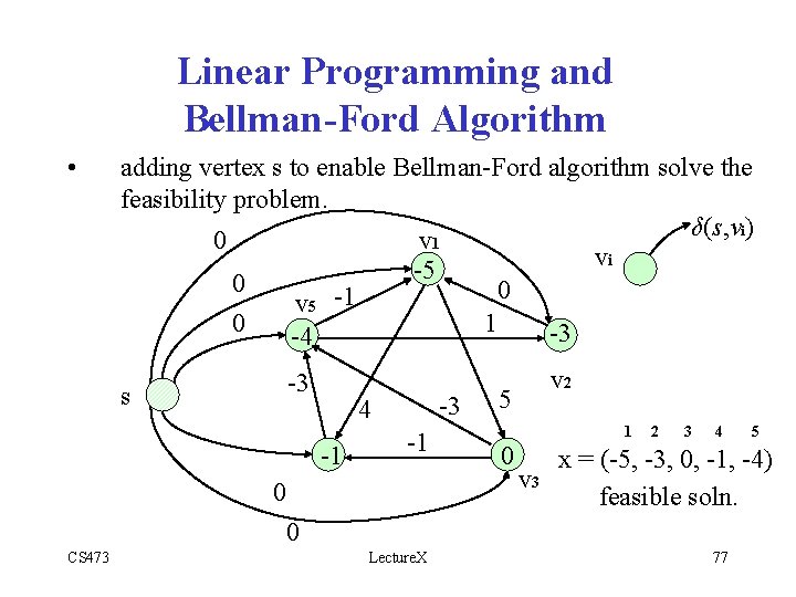 Linear Programming and Bellman-Ford Algorithm • adding vertex s to enable Bellman-Ford algorithm solve