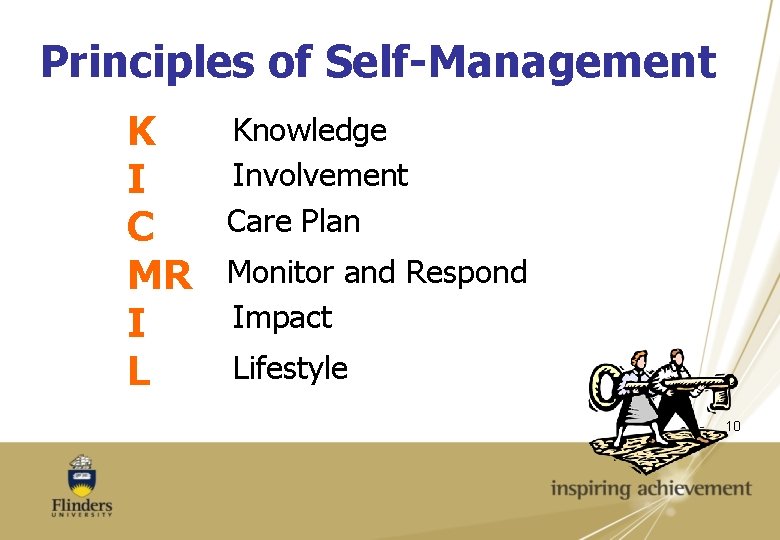 Principles of Self-Management K I C MR I L Knowledge Involvement Care Plan Monitor