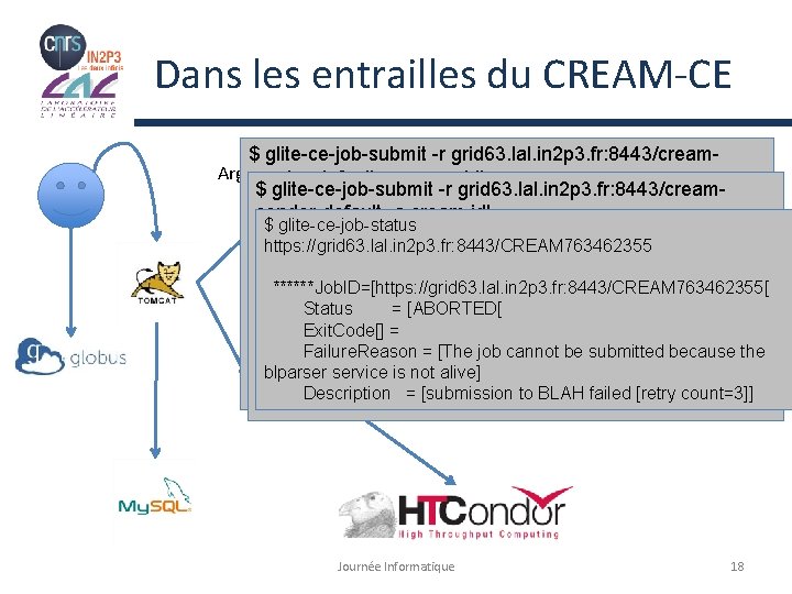 Dans les entrailles du CREAM-CE $ glite-ce-job-submit -r grid 63. lal. in 2 p