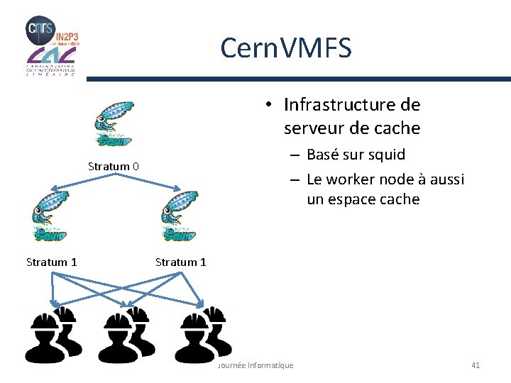 Cern. VMFS • Infrastructure de serveur de cache – Basé sur squid – Le