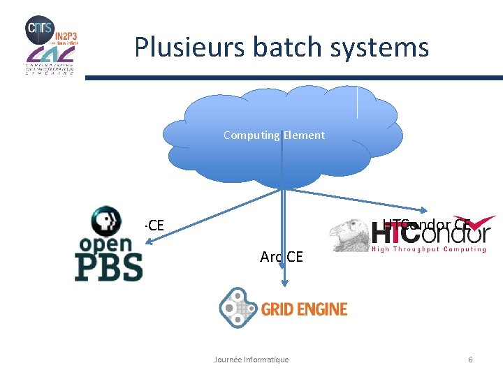 Plusieurs batch systems Computing Element HTCondor CE Cream-CE Arc CE Journée Informatique 6 