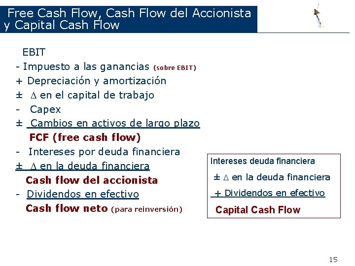Free Cash Flow, Cash Flow del Accionista y Capital Cash Flow EBIT - Impuesto