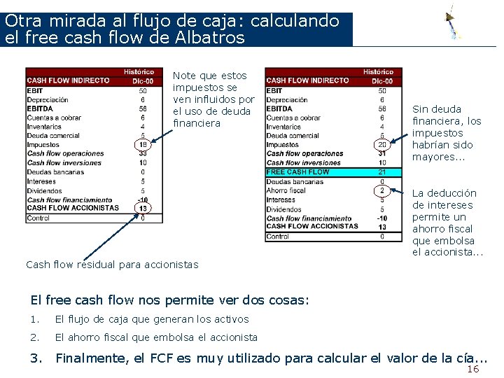 Otra mirada al flujo de caja: calculando el free cash flow de Albatros Note