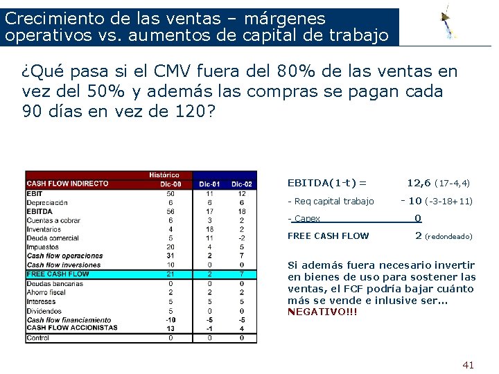 Crecimiento de las ventas – márgenes operativos vs. aumentos de capital de trabajo ¿Qué