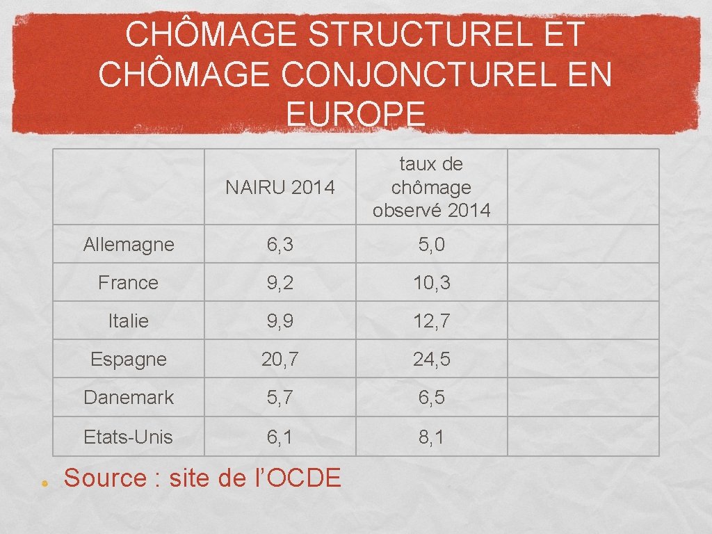 CHÔMAGE STRUCTUREL ET CHÔMAGE CONJONCTUREL EN EUROPE NAIRU 2014 taux de chômage observé 2014