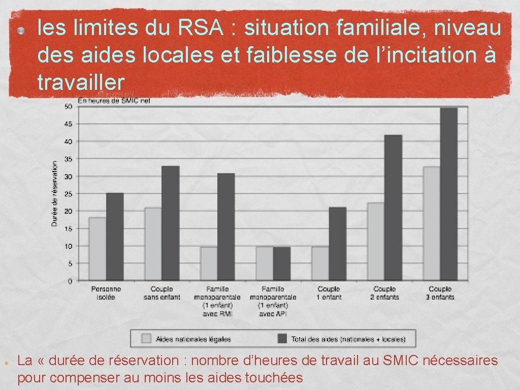 les limites du RSA : situation familiale, niveau des aides locales et faiblesse de