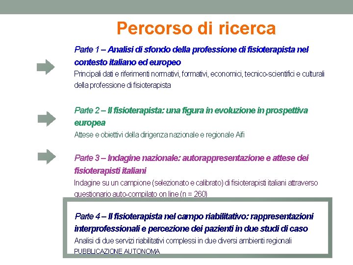 Percorso di ricerca Parte 1 – Analisi di sfondo della professione di fisioterapista nel